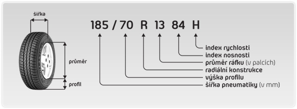 Parametry pneumatik