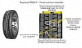 Goodyear REGIONAL RHD II + 215/75 R17.5 126M 12PR M+S