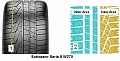 285/35 R20 104W XL